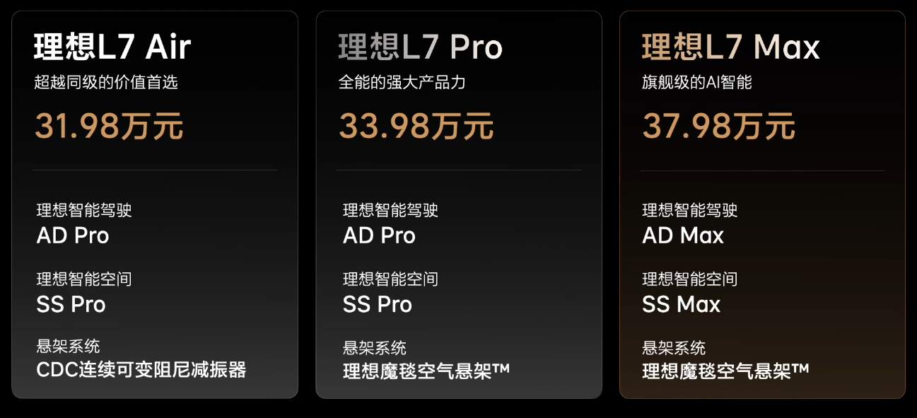 ATFX港股：理想发布新款车型L7，股市给出正面回应