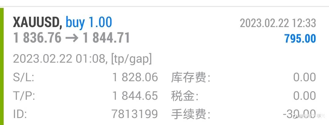 早间行情通报