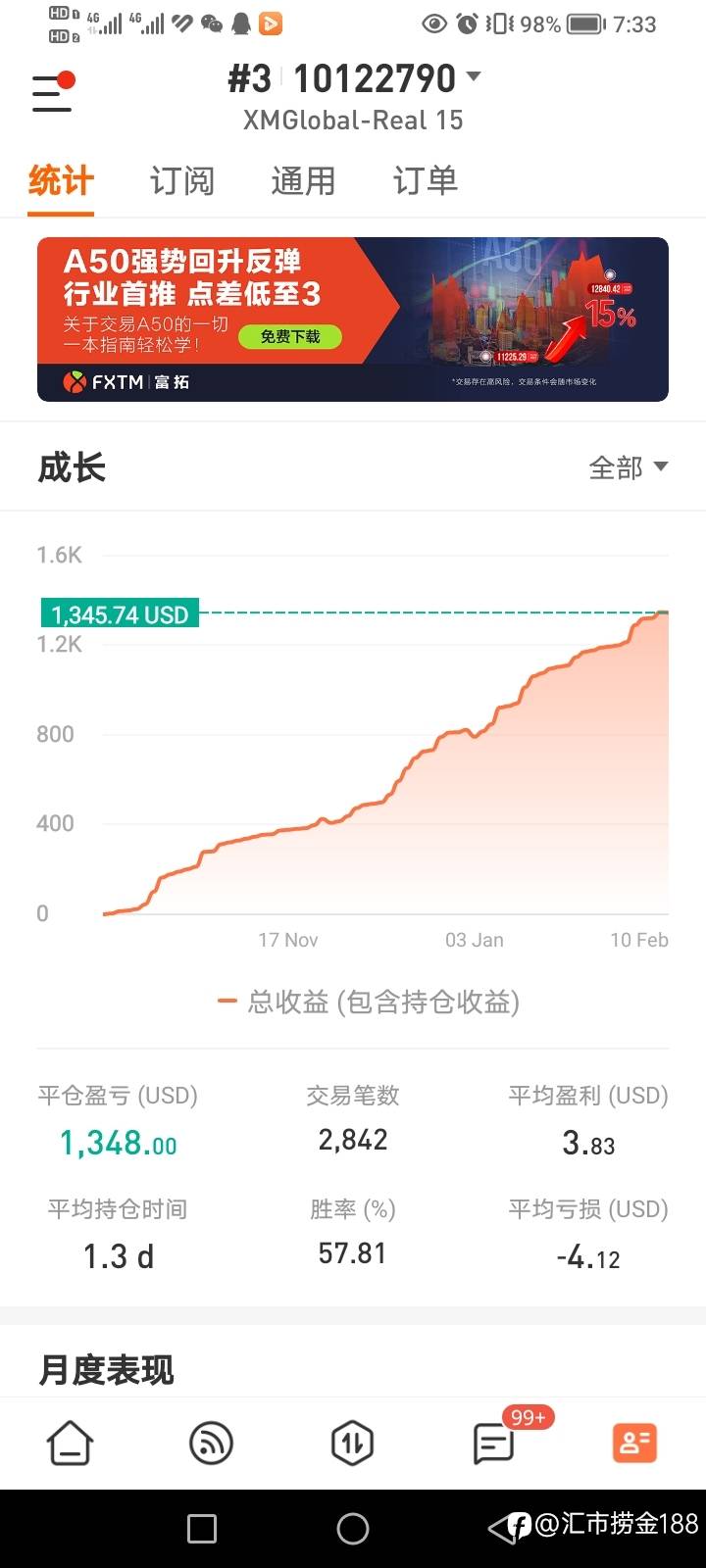 feed image