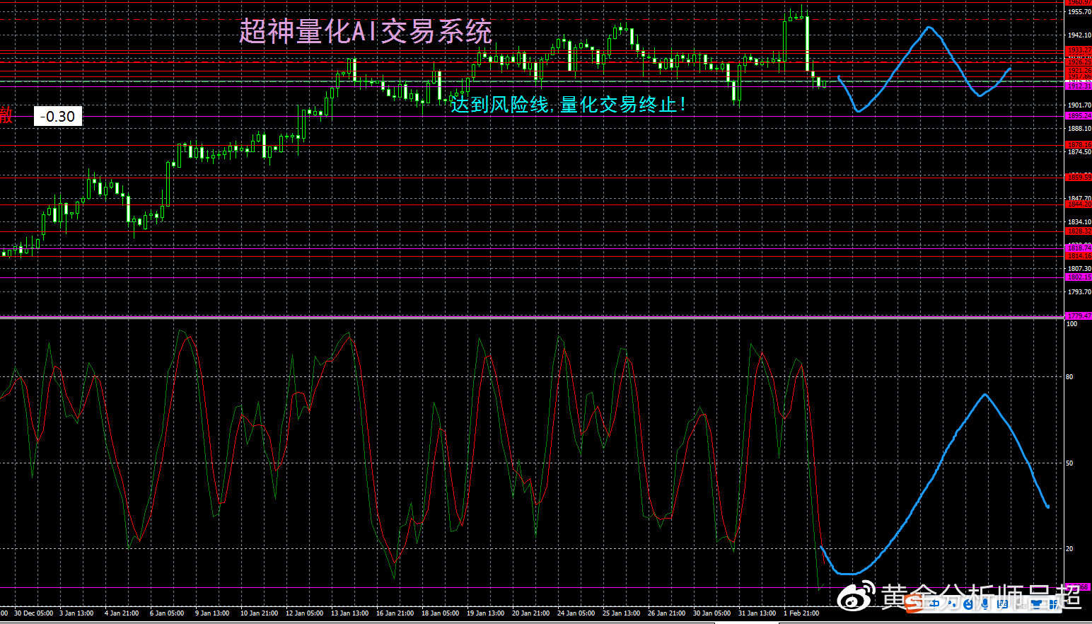 （黄金分析师吕超）聚焦今晚非农数据 金价或震荡反复