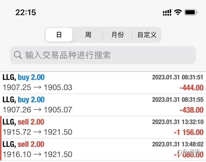 隔壁老杨:这波亏损认了