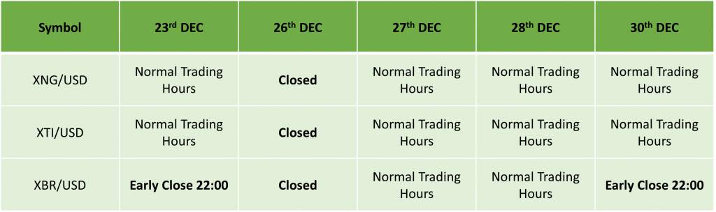 ICMarkets Holiday Trading Schedule for 2022/23