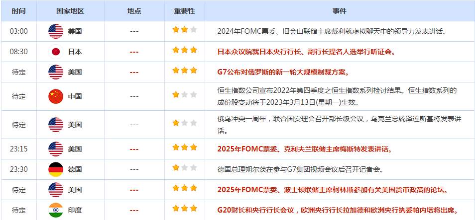 CWG资讯：美国初请失业金人数下降，给美元提供上涨动能；但美元指数在105关口阻力很强，小心美元多头周末前获