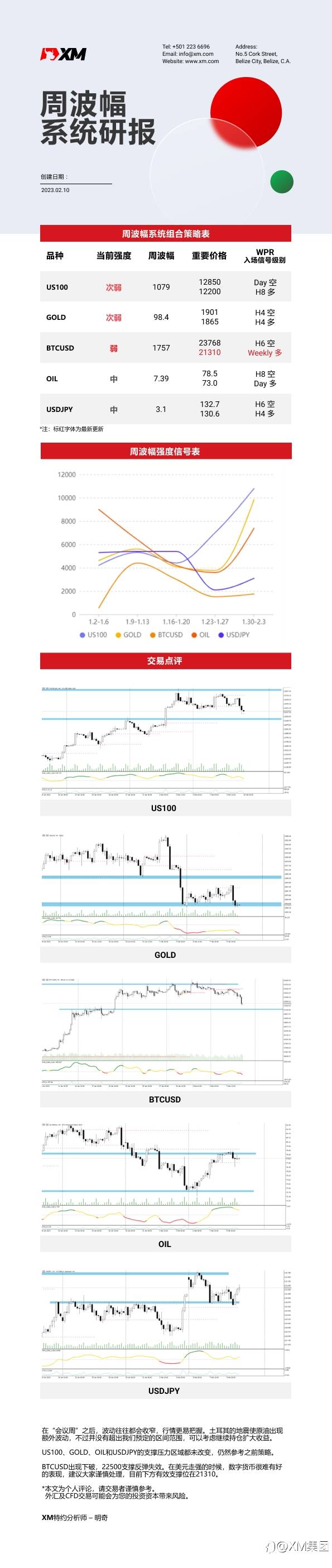 2月10日 XM周波辐系统研报
