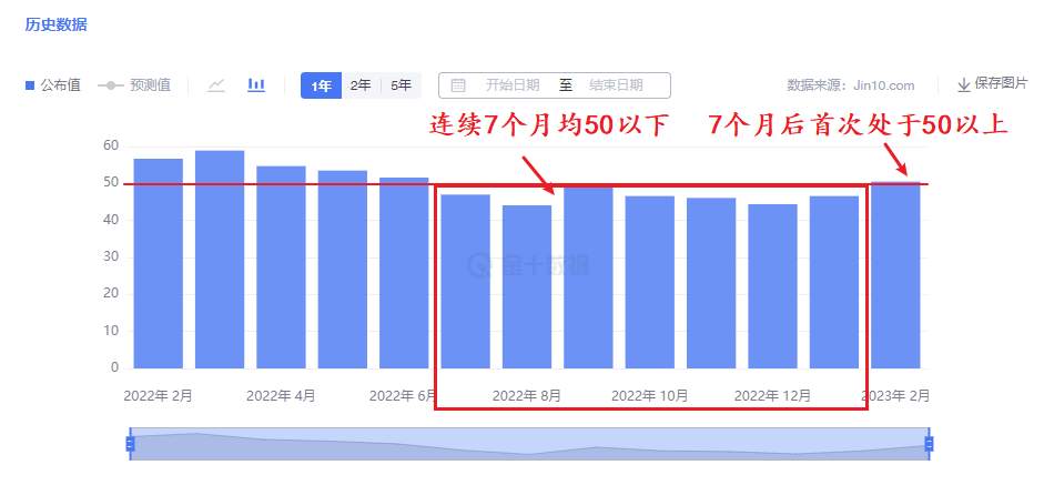 定方策略：各指标如期公布，黄金下跌之势可曾减弱？