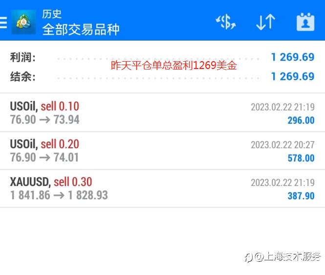 黄金原油已经获利了结盈利1269美金
