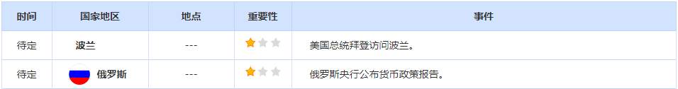 CWG资讯：美元多头上周五获利回吐，短线进入整理形态；聚焦普京在俄乌冲突周年纪念日讲话，关注美联储政策会