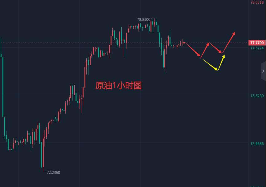 张轩昊：​2.10外汇、黄金、原油分析策略