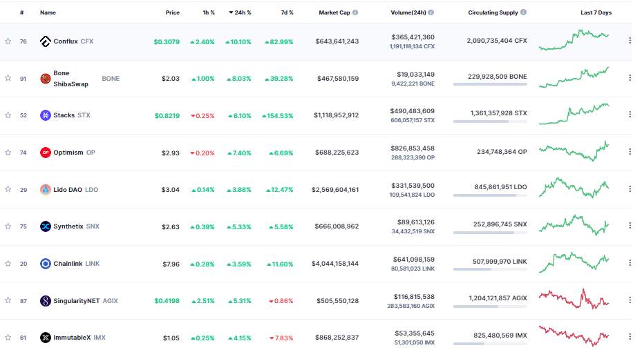 Giá Coin hôm nay 24/02: Bitcoin cố gắng giữ giá trên $ 24.000, altcoin tăng nhẹ, chứng khoán Mỹ khởi sắc sau 4 phiên giảm liên tiếp