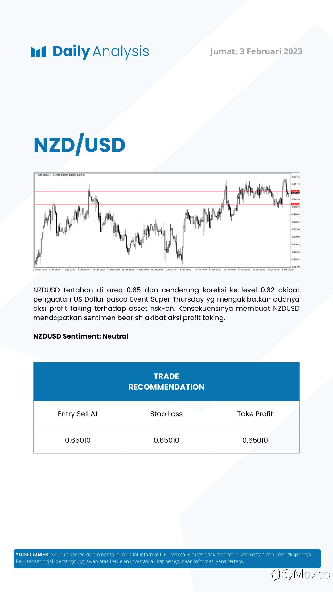 Daily Analysis 3/2