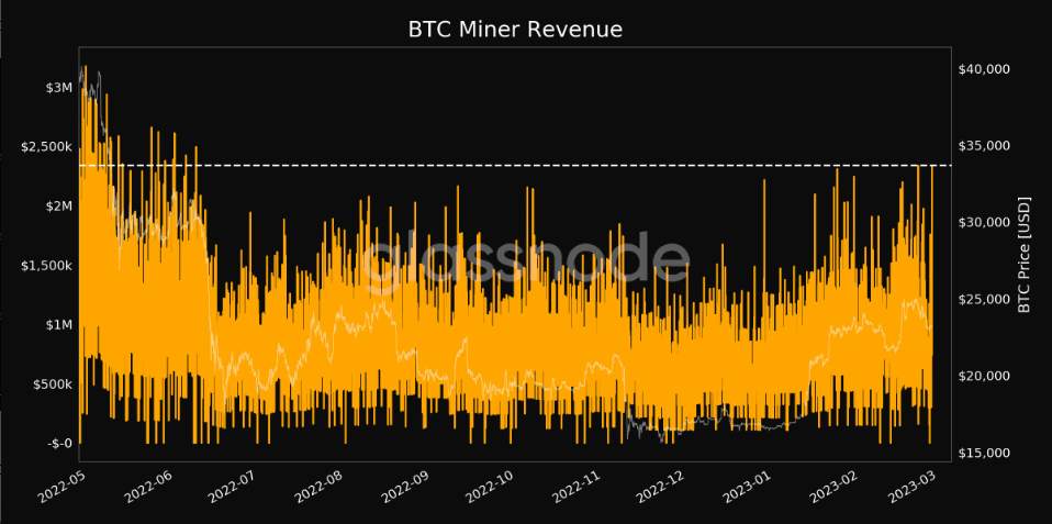 Những Điều Cần Biết Về Bitcoin Tuần Này