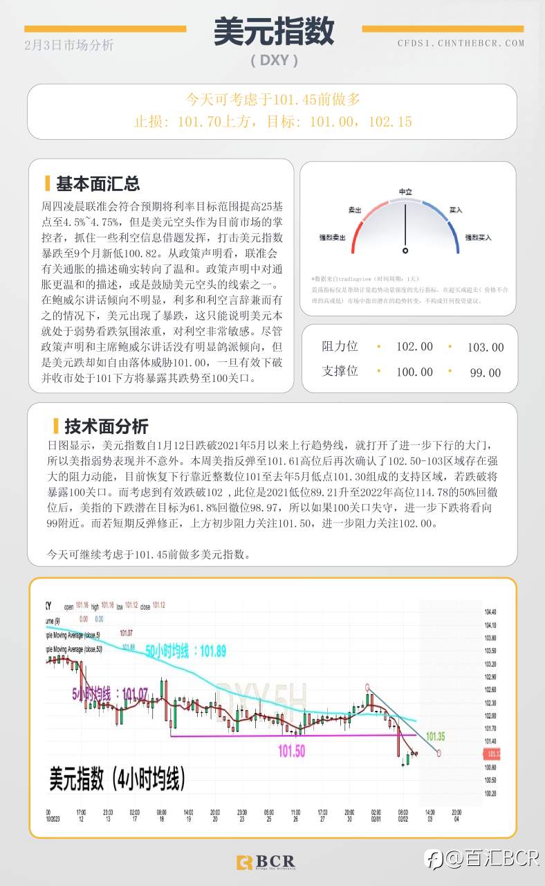 BCR每日早评及分析- 2023年2月3日