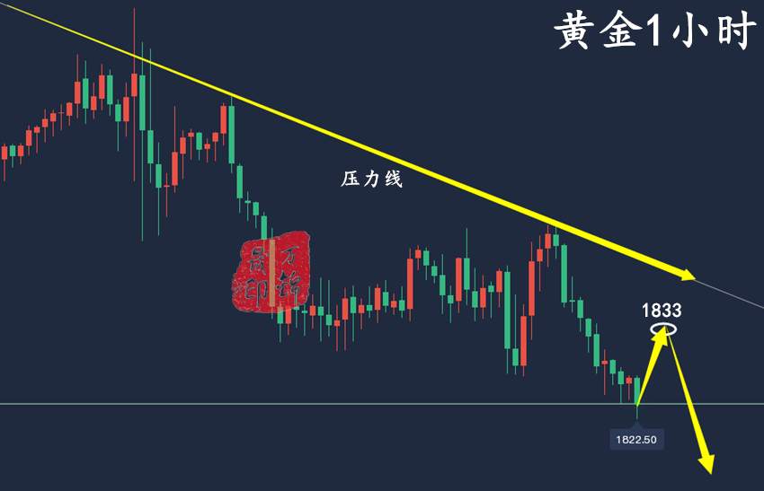 万锦晟2.17黄金精准布局再兑现，黄金续跌有望再破新低！