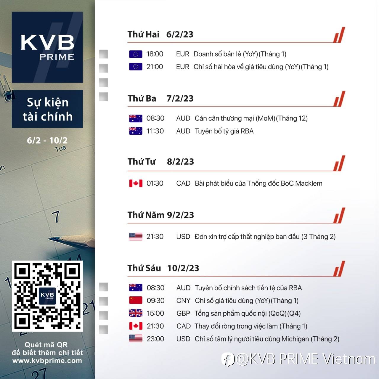 LỊCH TÀI CHÍNH - KINH TẾ 06/02 - 10/02