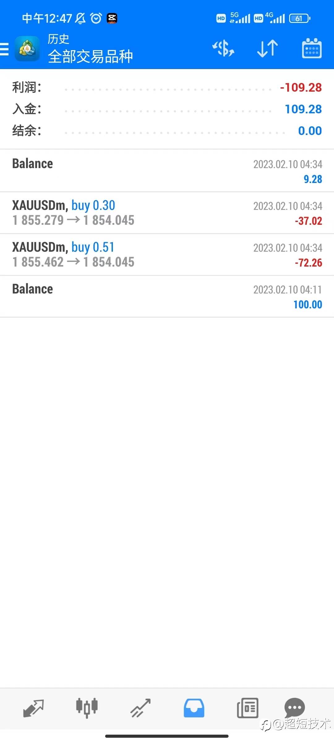 判断还是不够精准！差2个点！又是爆了我，还好入了100美金！