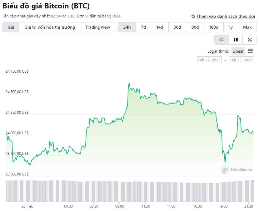 Binance đóng các vị thế phái sinh của người dùng Úc