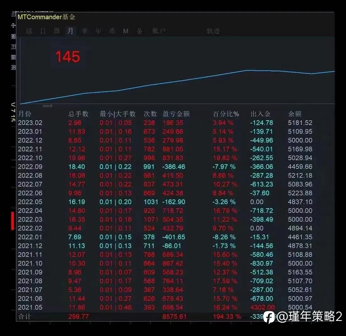 feed image