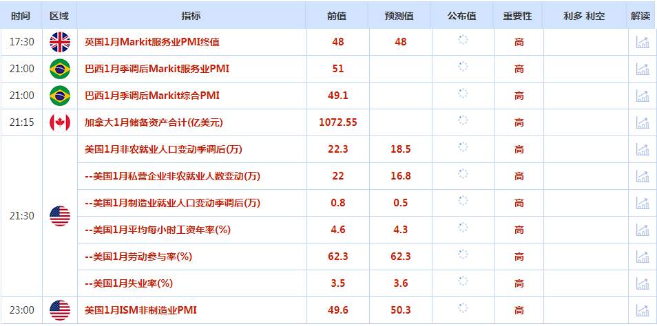 CWG资讯：英国央行与欧洲央行如期加息，美元超跌后大幅反弹；黄金上涨受阻在1960之下大幅回落，今天考验1900整数