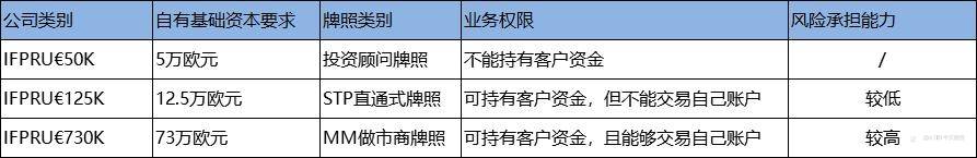 ATFX外汇平台好不好，关键看牌照