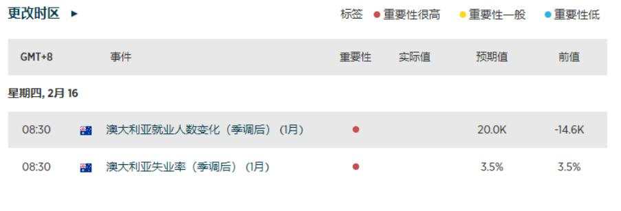 【今日重点关注】:挺过CPI又遭零售数据打击! 黄金能否坚守阵地