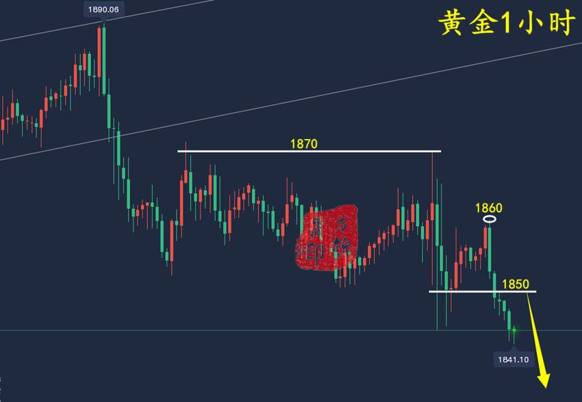 万锦晟2.15黄金预测精准兑现，今日黄金看续跌破低！