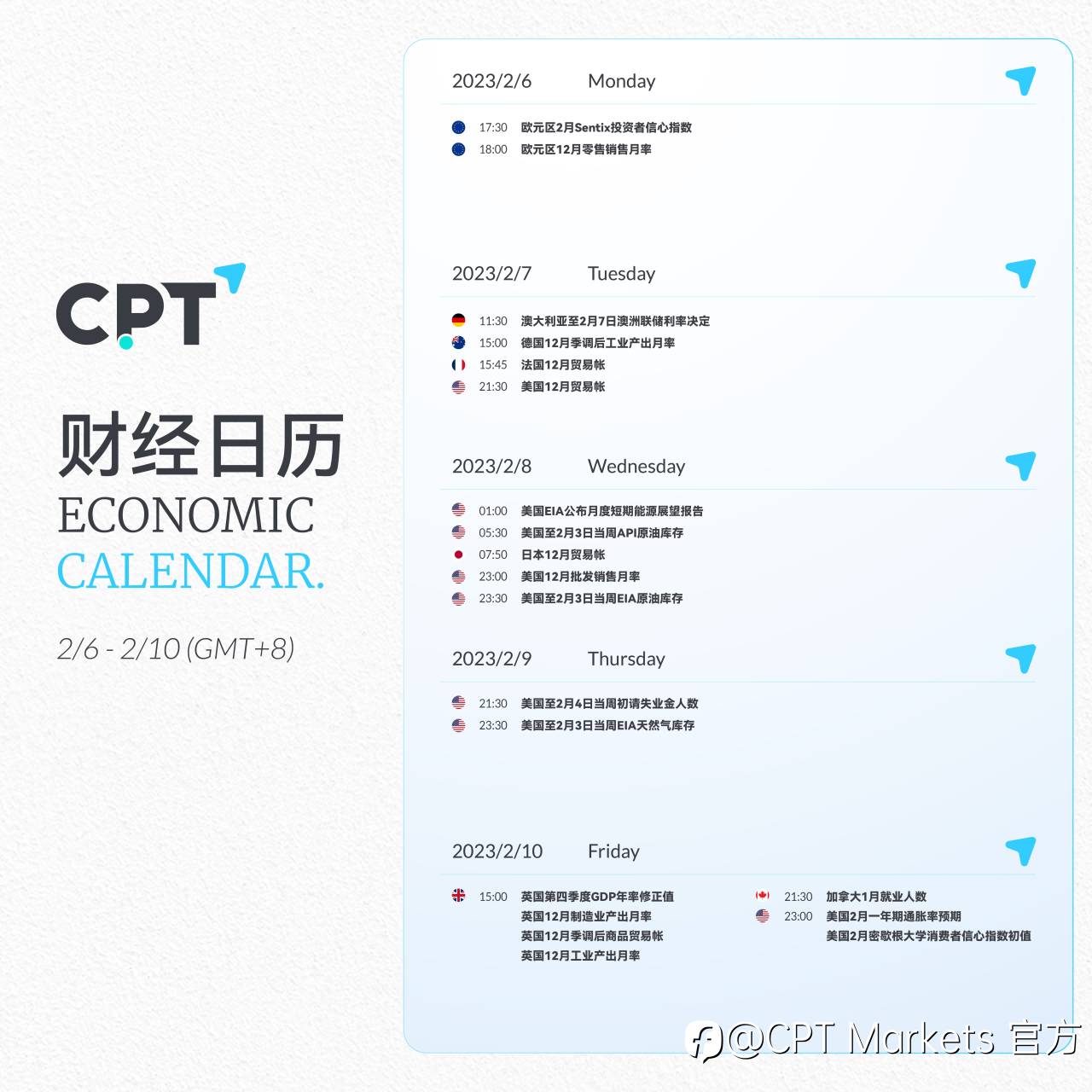 CPT Markets : 关注下周财经日历20230206-20230210