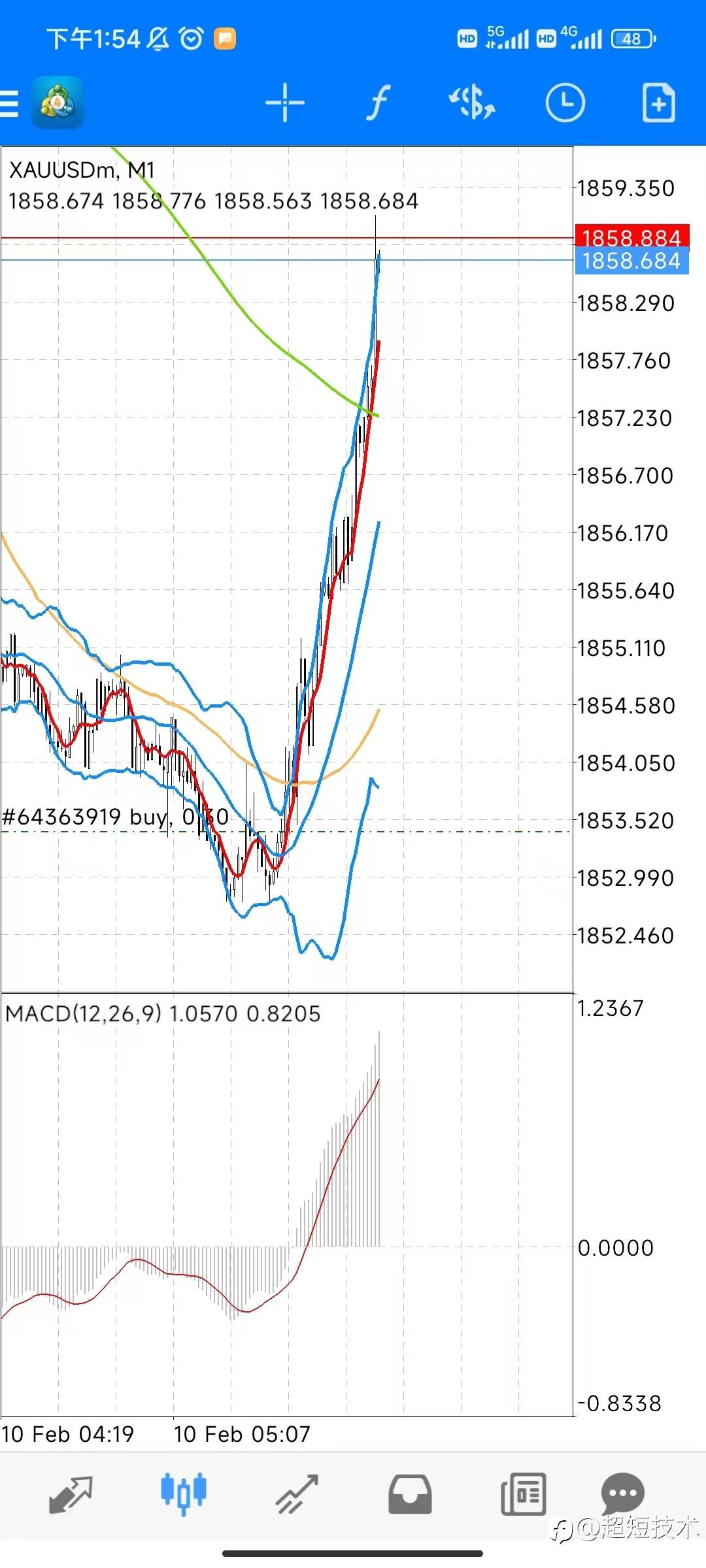 判断还是不够精准！差2个点！又是爆了我，还好入了100美金！