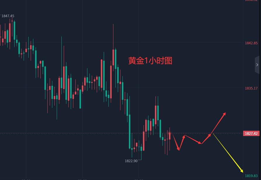 张轩昊：2.23晚盘外汇、黄金、原油分析策略