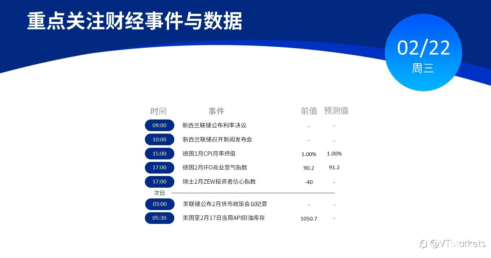 2月22日行情盘点与风险预警：美联储将公布2月货币政策会议纪要