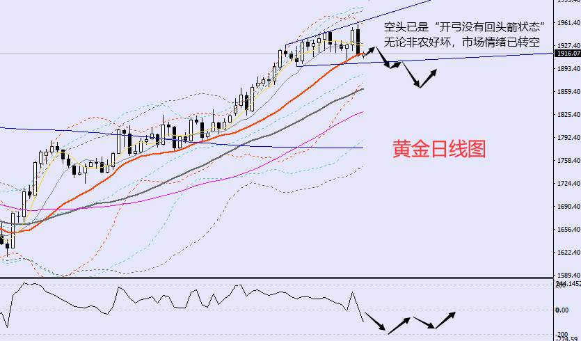老黑策略：2.3晚盘非农数据行情预期及分析策略