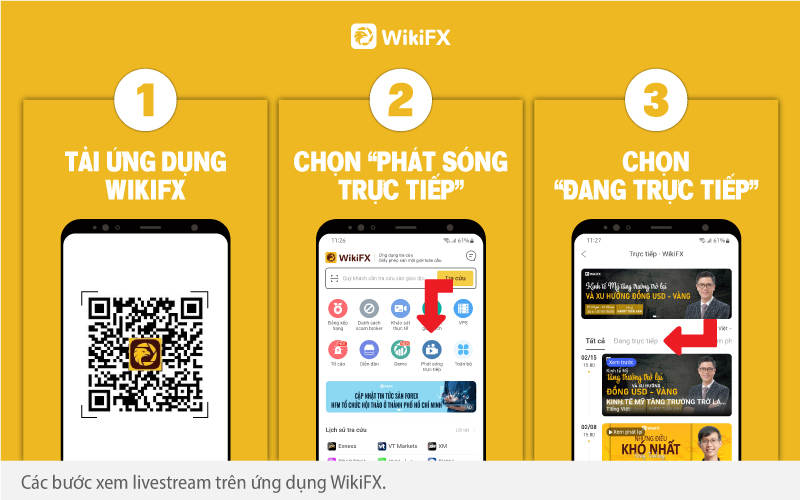 KINH TẾ MỸ TĂNG TRƯỞNG TRỞ LẠI VÀ XU HƯỚNG ĐỒNG USD, VÀNG - WIKIFX VIETNAM LIVE