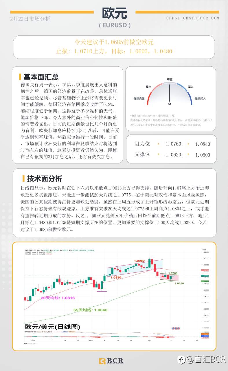 BCR每日早评及分析- 2023年2月22日