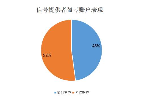 1月交易成绩出炉，开年你“红”了吗？