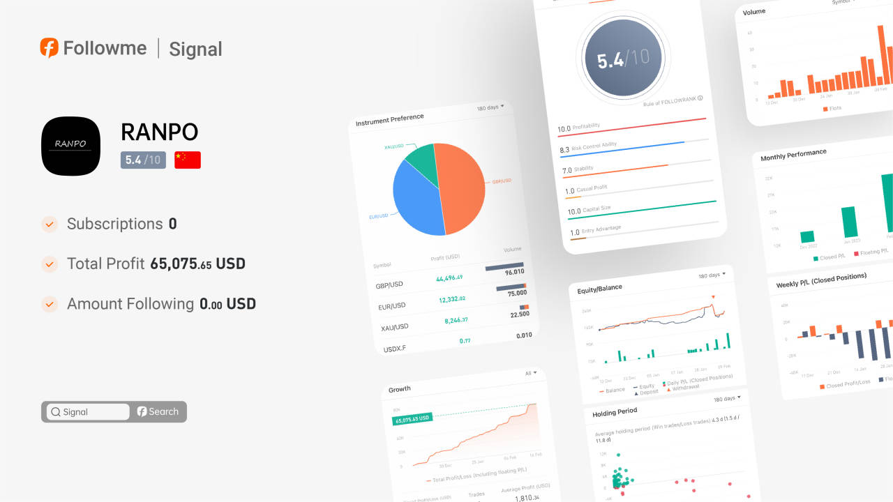 Signal | @RANPO made $65,000 in two months.