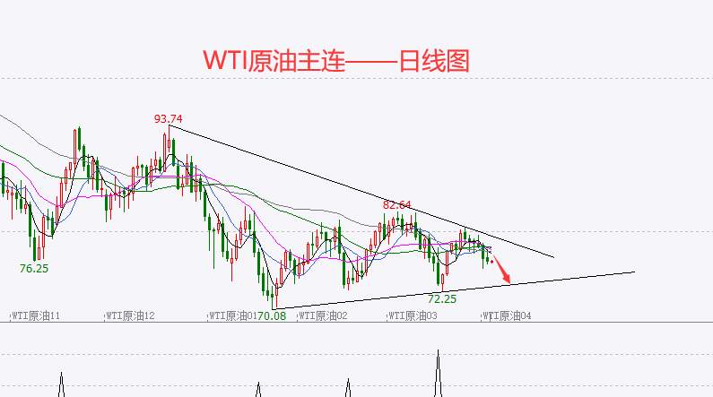 杜家升：黄金多空交织，短线或迎来反弹