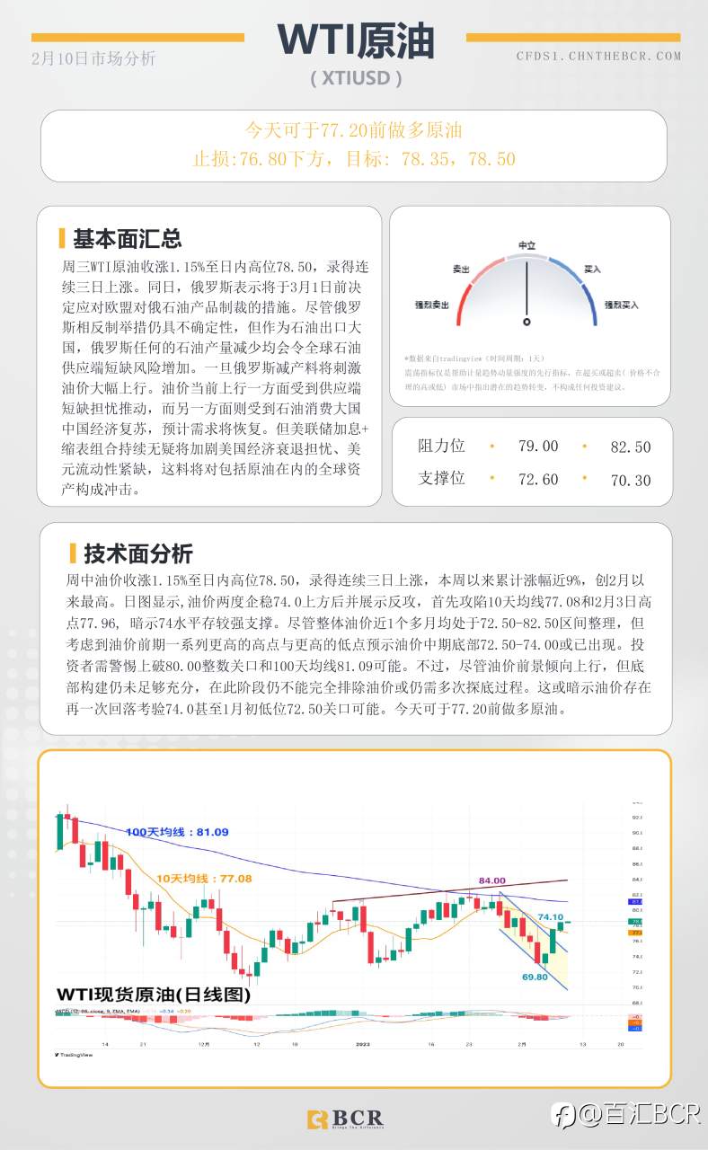 BCR每日早评及分析- 2023年2月9日