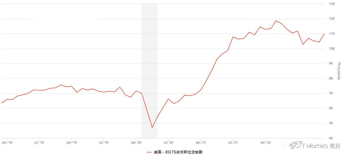 CPT Markets：市场新走向! 美国元月劳动市场全面评析!
