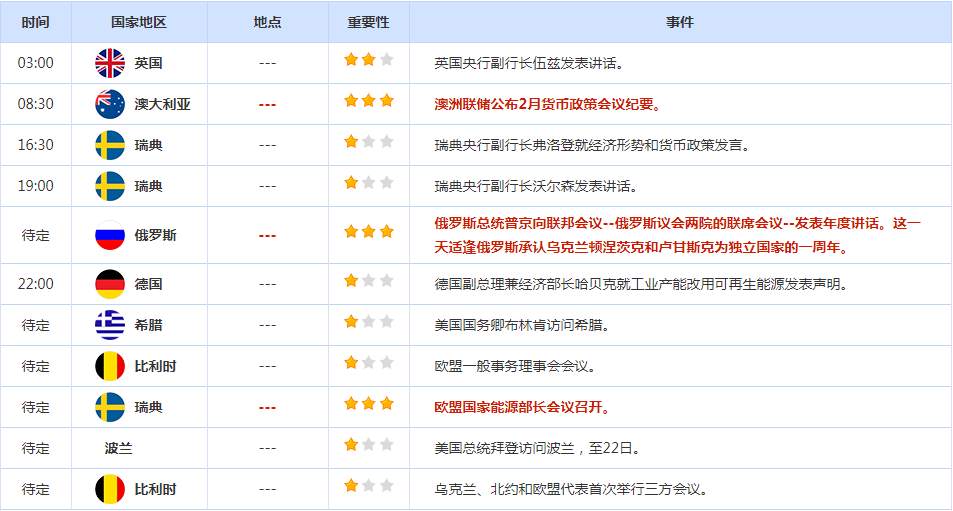 CWG资讯：周一美国市场逢总统日假期，成交低迷；美元指数略微走低，金价波动空间有限