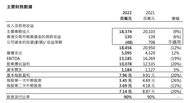 ATFX港股：港交所Q4盈利创纪录强劲，股价随交易氛围走高
