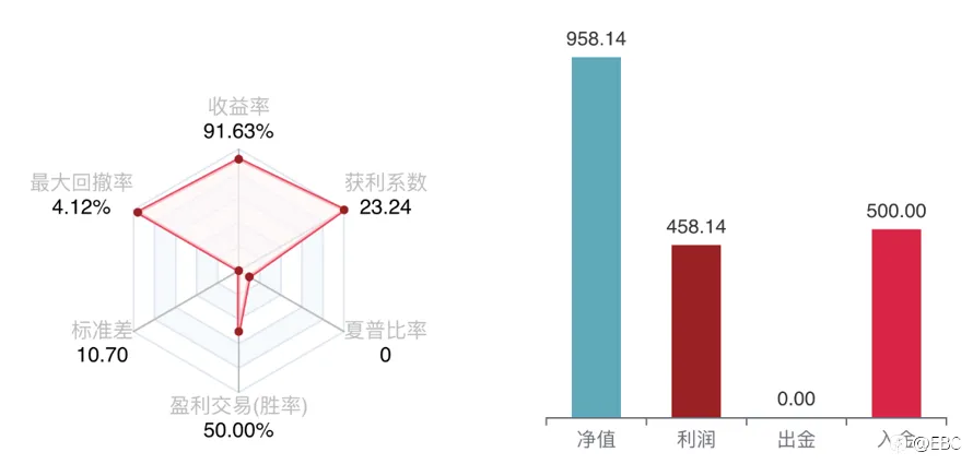 EBC百万美金交易大赛 | 0131大赛战况