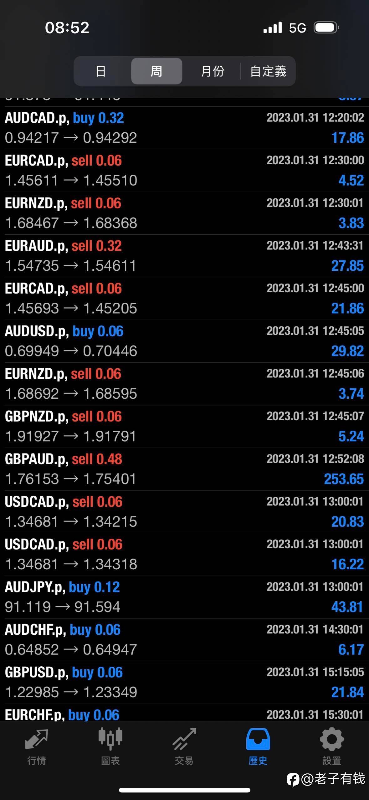 feed image