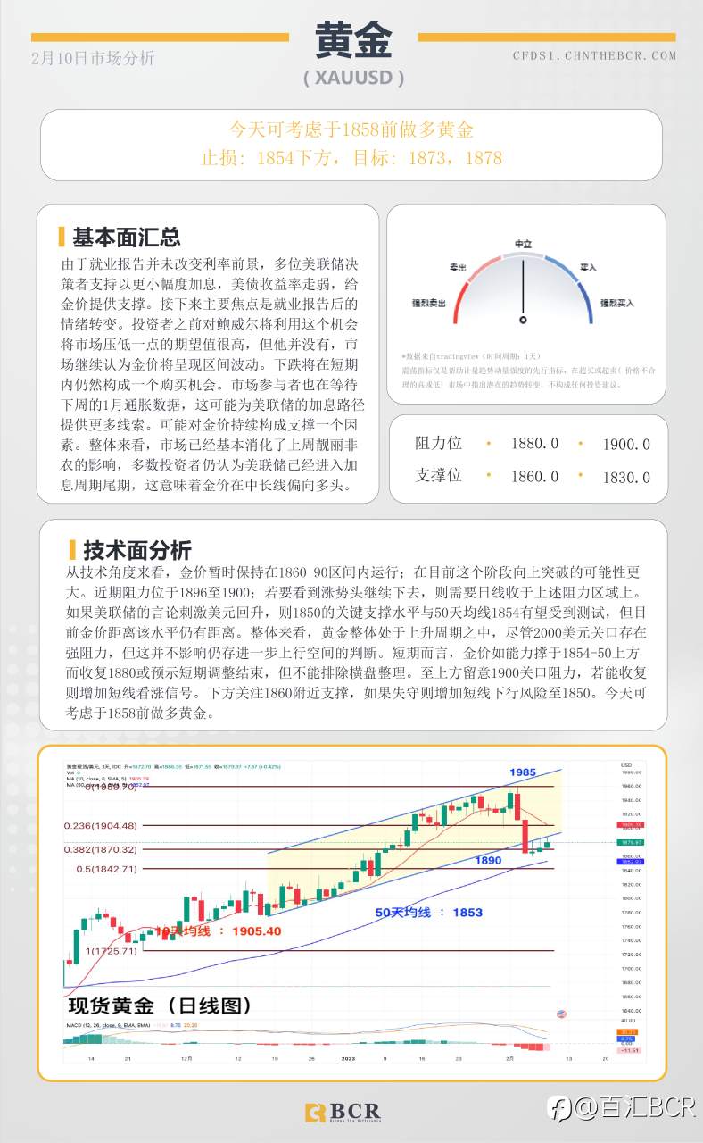 BCR每日早评及分析- 2023年2月9日
