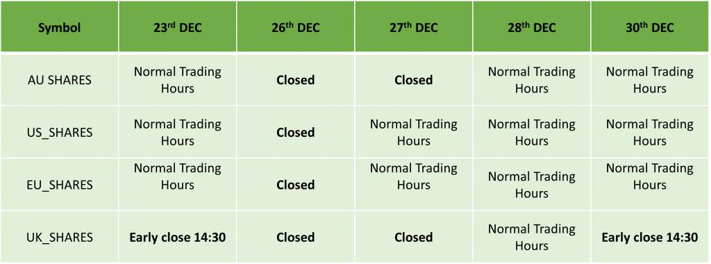 ICMarkets Holiday Trading Schedule for 2022/23