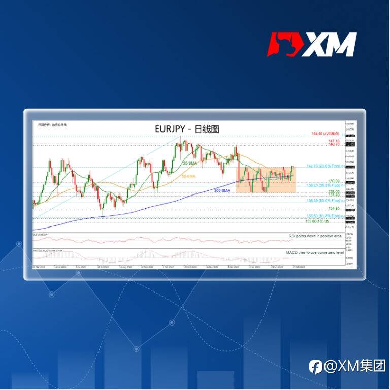 技术分析 – EURJPY尝试突破交易区间上轨