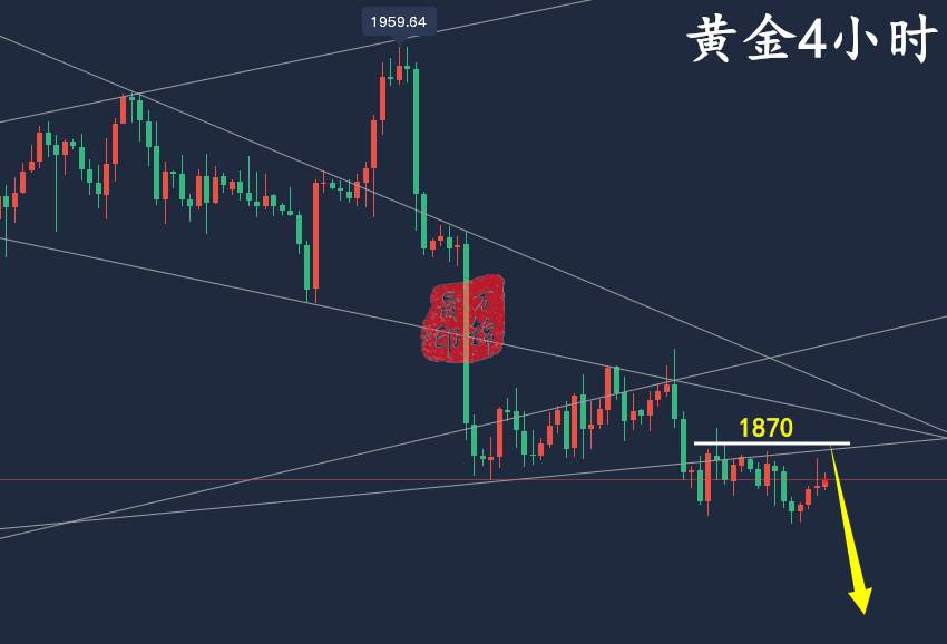 万锦晟2.14CPI黄金或将冲高回落，原油承压背离空！