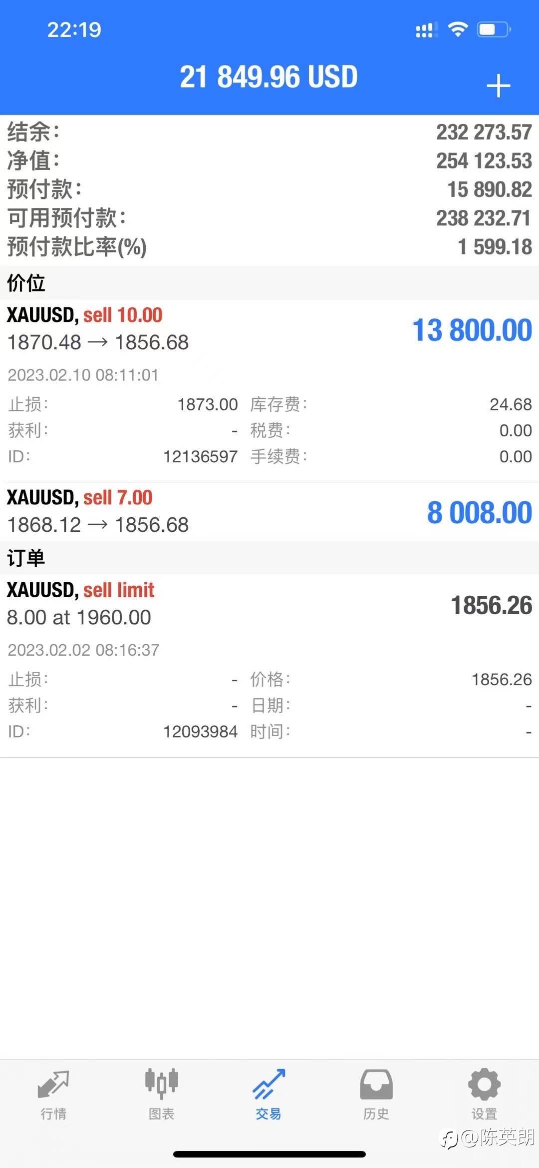 黄金继续下看