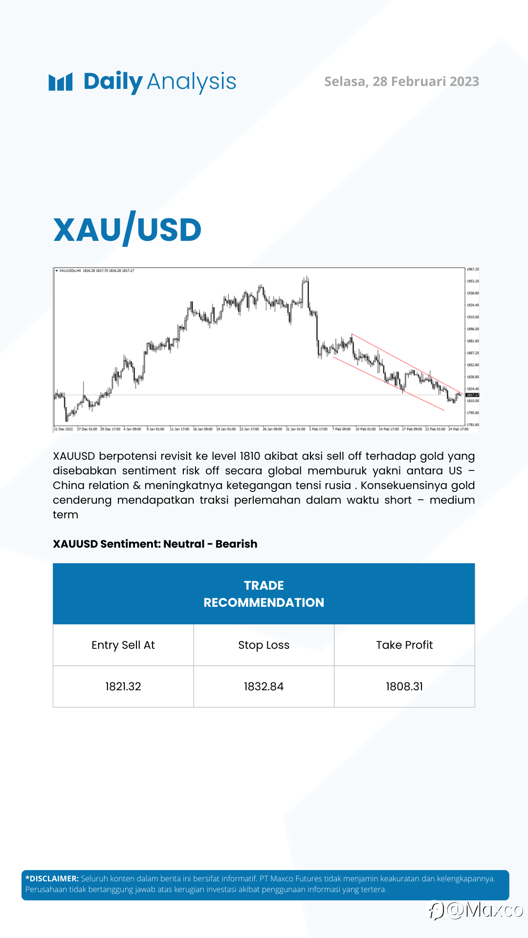 Daily Analysis 28/2