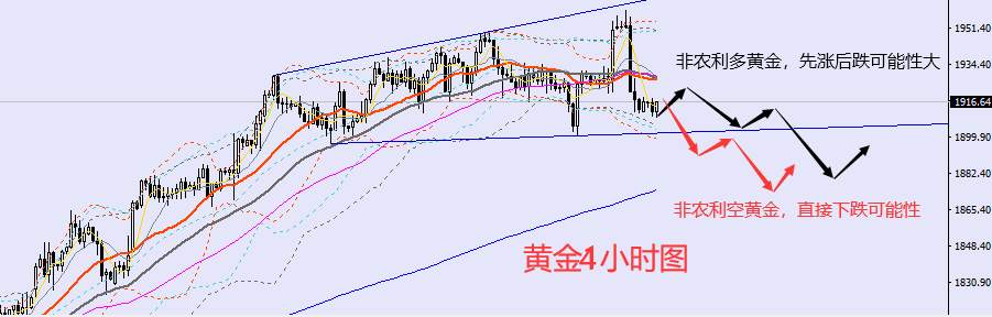 老黑策略：2.3晚盘非农数据行情预期及分析策略