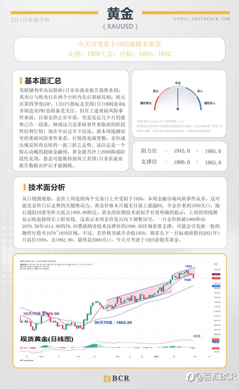 BCR每日早评及分析- 2023年2月1日
