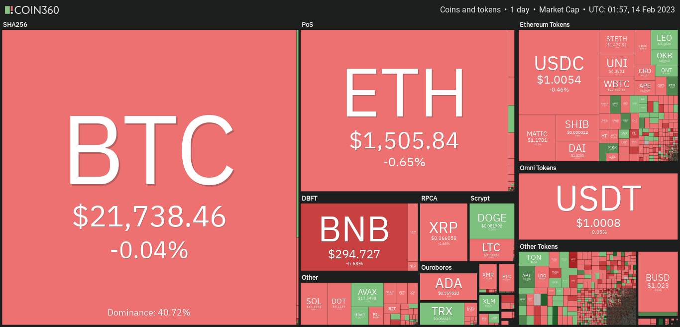 Giá Coin hôm nay 14/02: Bitcoin thiết lập đáy mới trong 3 tuần, altcoin điều chỉnh nhẹ, chứng khoán Mỹ khởi sắc khi thị trường chờ đợi dữ liệu CPI quan trọng